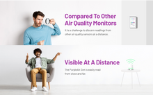 Load image into Gallery viewer, PurpleAir Zen - Air Quality Monitor