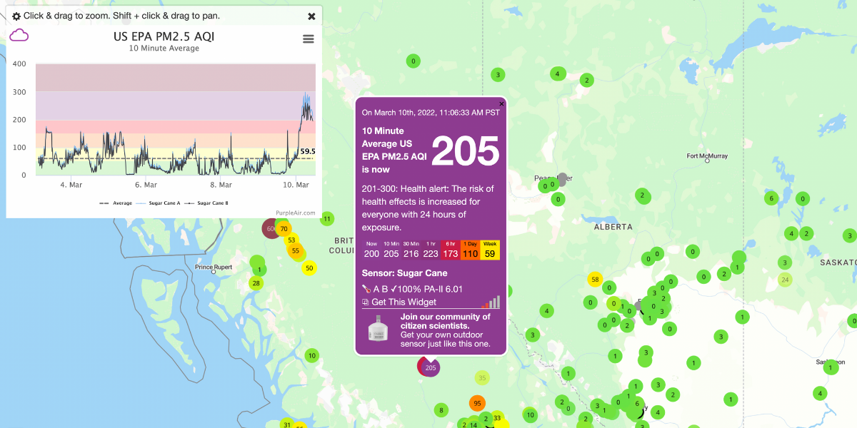 How to Reduce Exposure To Air Pollution & High levels of PM2.5 PurpleAir