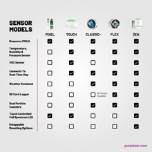 Load image into Gallery viewer, Flex - Air Quality Monitor