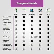 Load image into Gallery viewer, Classic Plus - Air Quality Monitor